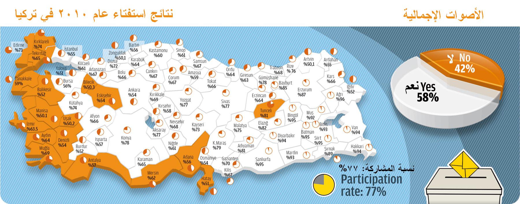 الخارطة الانتخابية لاستفتاء التعديلات الدستورية في تركيا