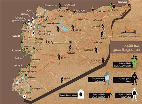 مناطق سيطرة القوات السورية والمجموعات المسلحة، بينها «داعش» و«جبهة النصرة» في سوريا («السفير»)